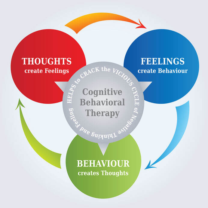 what-is-cognitive-behavioural-therapy-cbt-newcastle-psychologist